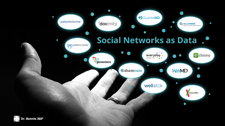 Social Networks as Data